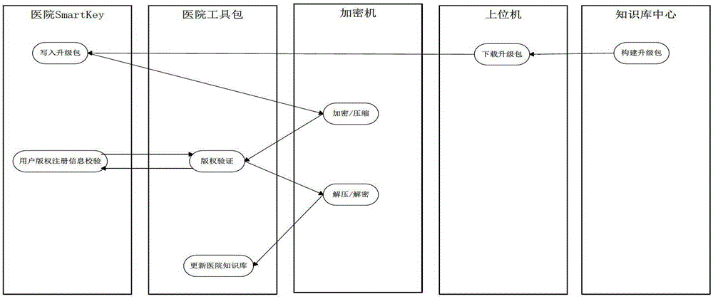 Knowledge base intelligent control system for clinical use of antibacterial drugs in hospitals