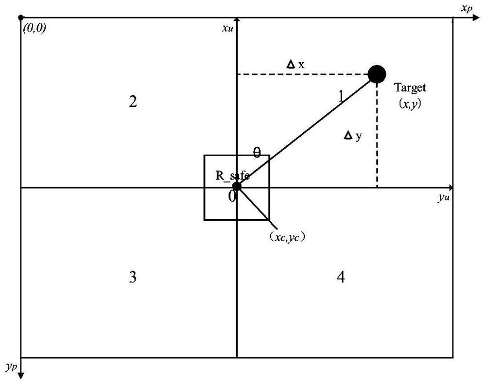 Target tracking method for tracking ground moving target by unmanned aerial vehicle