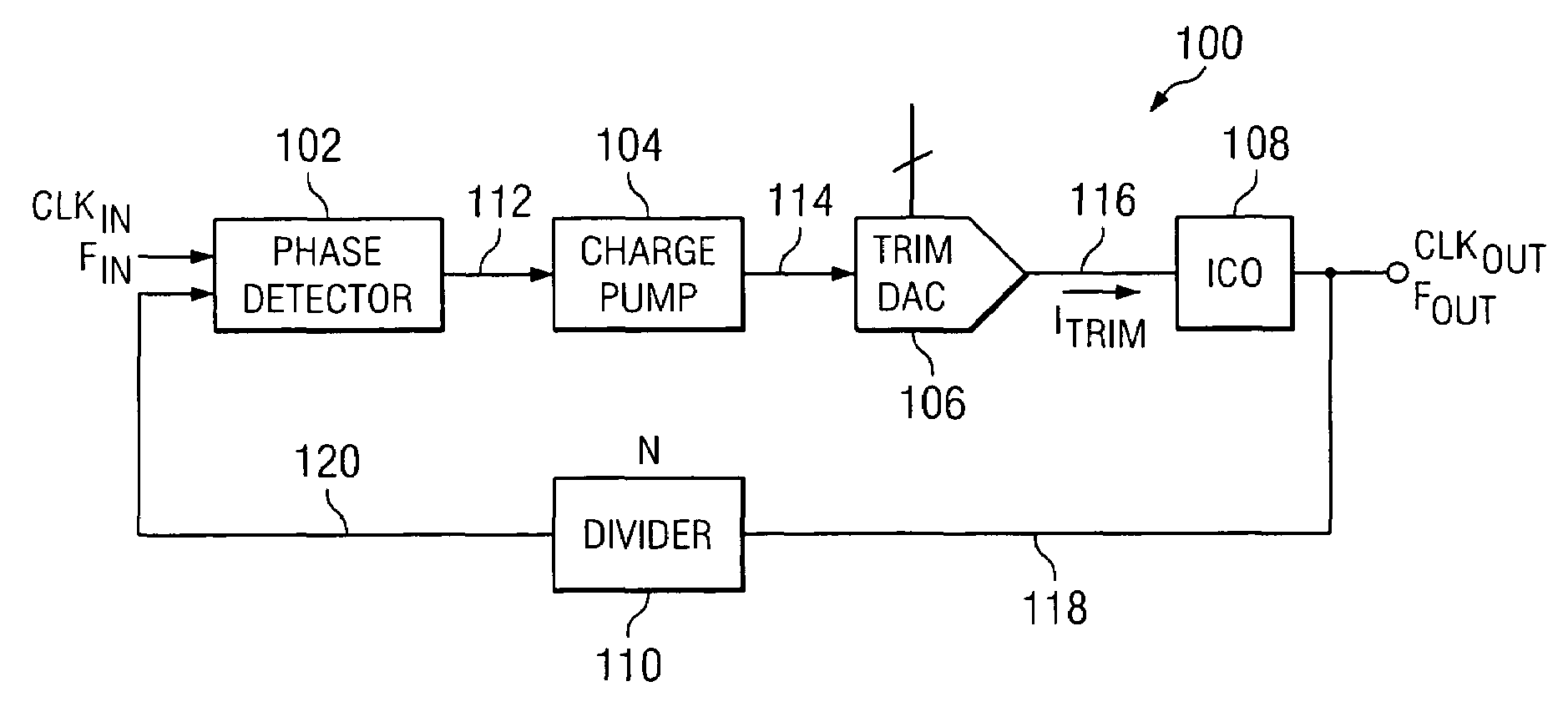 Method and circuit for frequency synthesis using a low drift current controlled oscillator with wide output frequency range