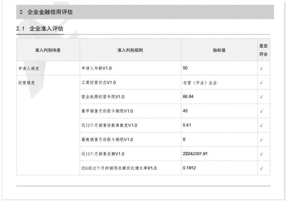 Enterprise credit limit calculation system and method, electronic equipment and storage medium