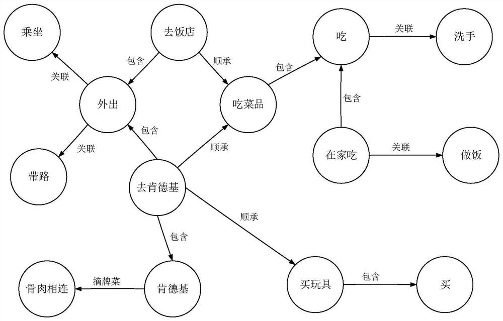 Conversation interaction method and device, equipment and storage medium