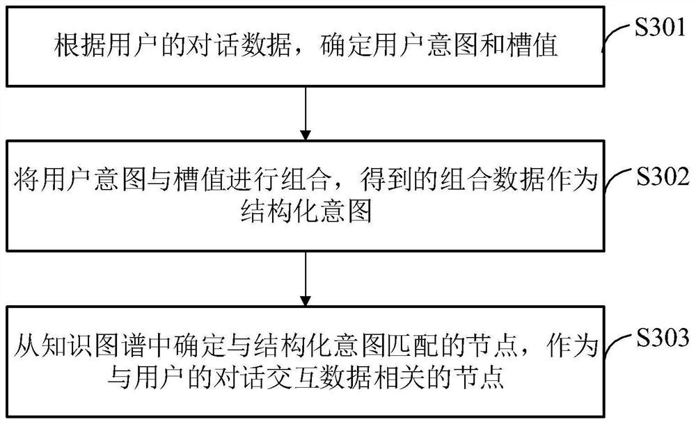 Conversation interaction method and device, equipment and storage medium