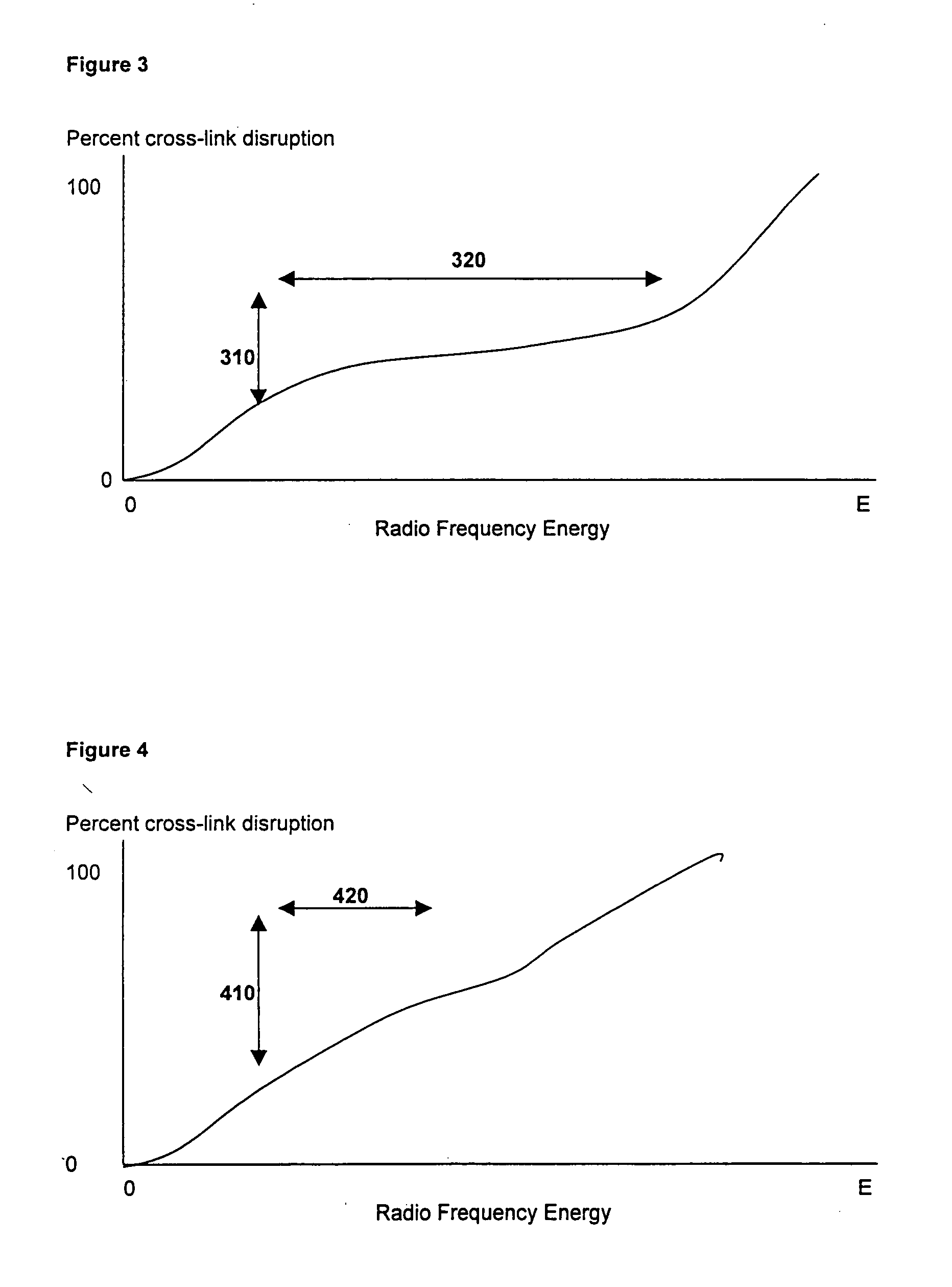 Methods and compositions for fusing bone during endoscopy procedures