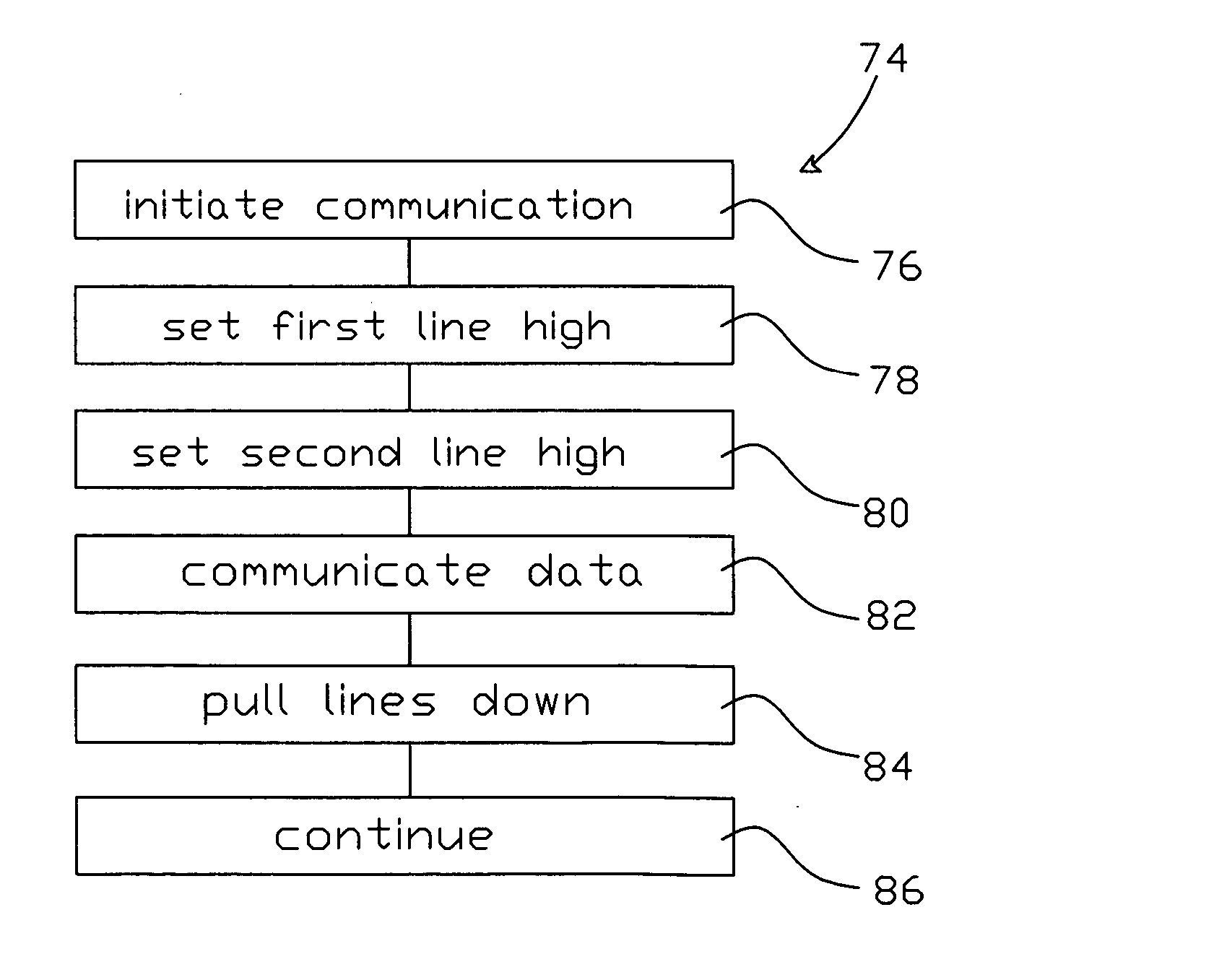 Asynchronous computer communication