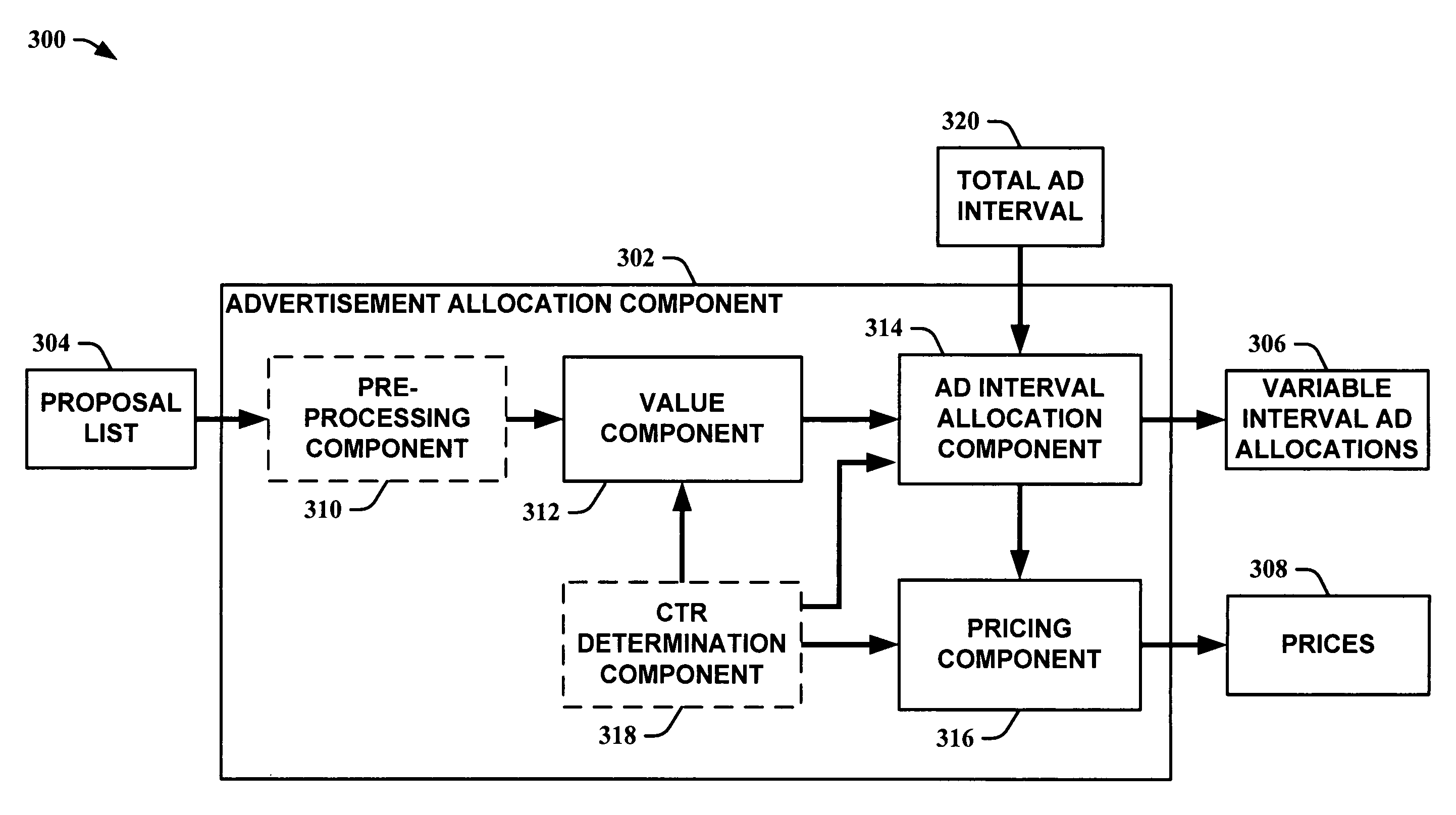 Mechanism for allocating advertisements of varying intervals