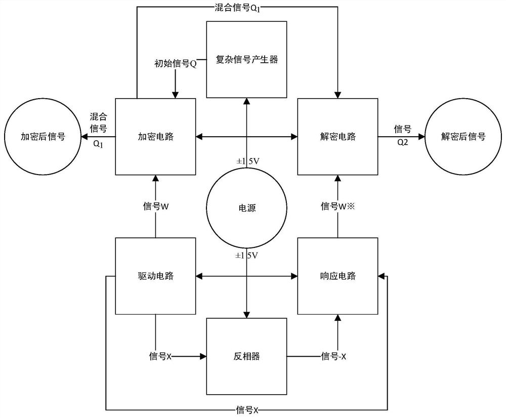 A seven-dimensional hyperchaotic masking and security communication circuit based on drive-response synchronization