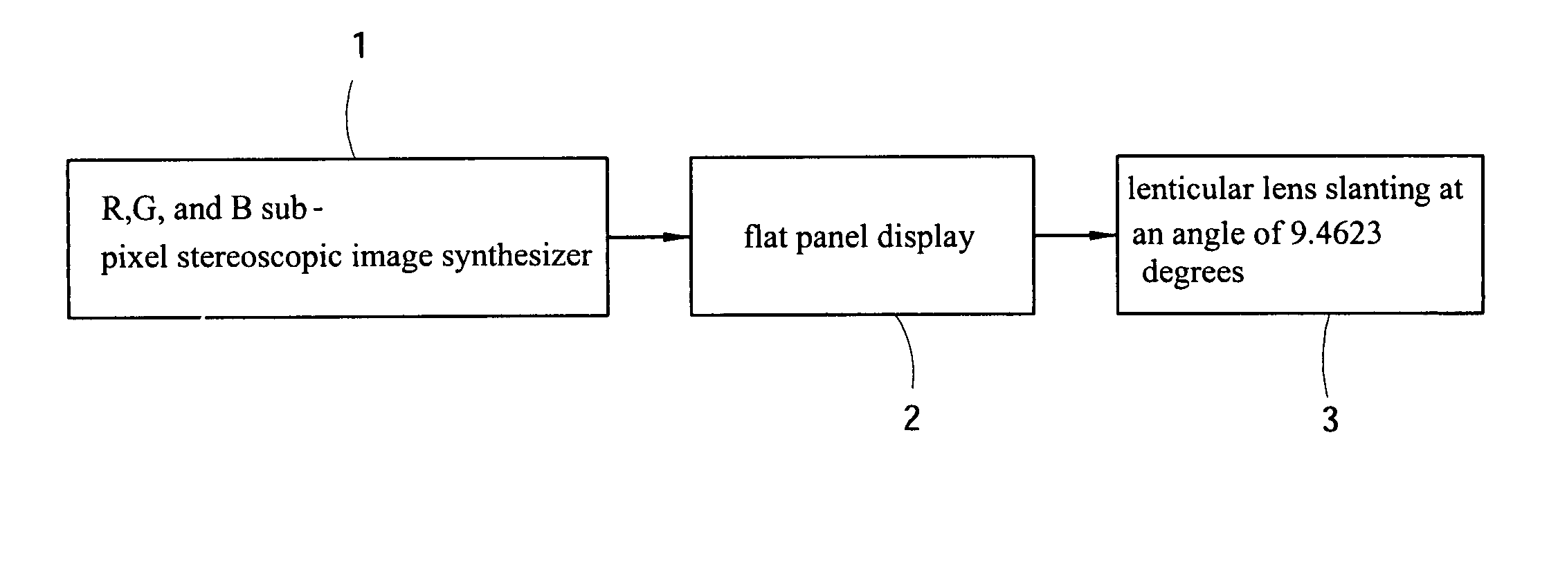 Method for displaying multiple-view stereoscopic images
