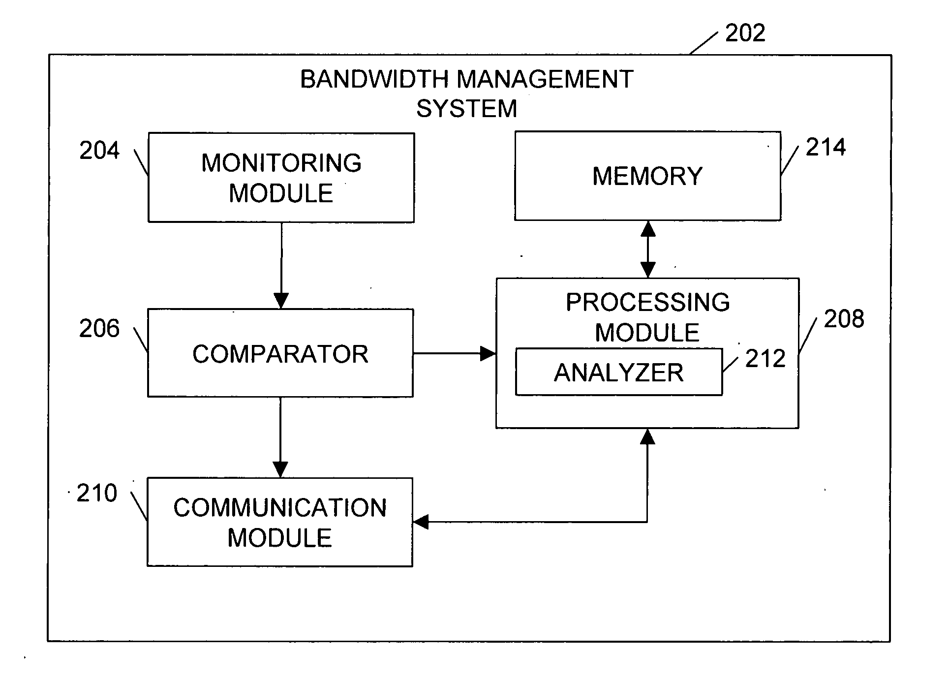 Method and sytem for increasing bandwidth usage in a network