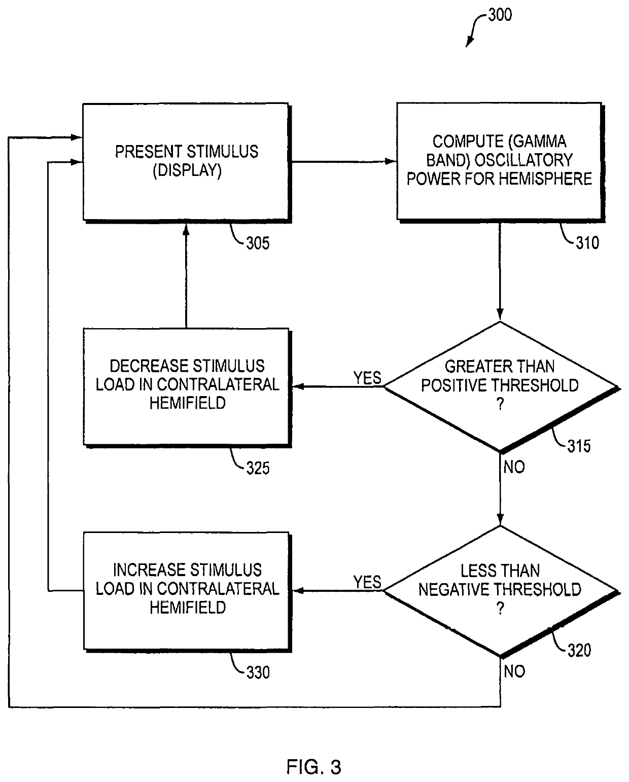 Dynamic display system and method for customizing a controller in a display system