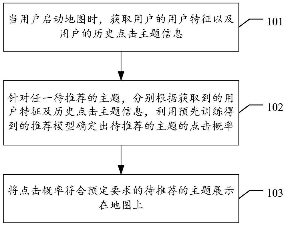 Map information display method and device, electronic equipment and storage medium