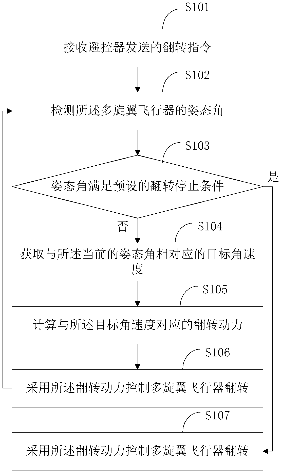 A method and device for controlling the flipping of a multi-rotor aircraft