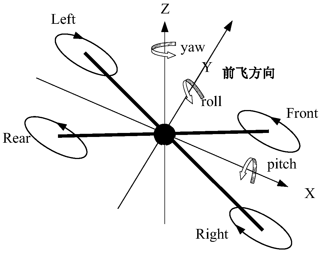 A method and device for controlling the flipping of a multi-rotor aircraft