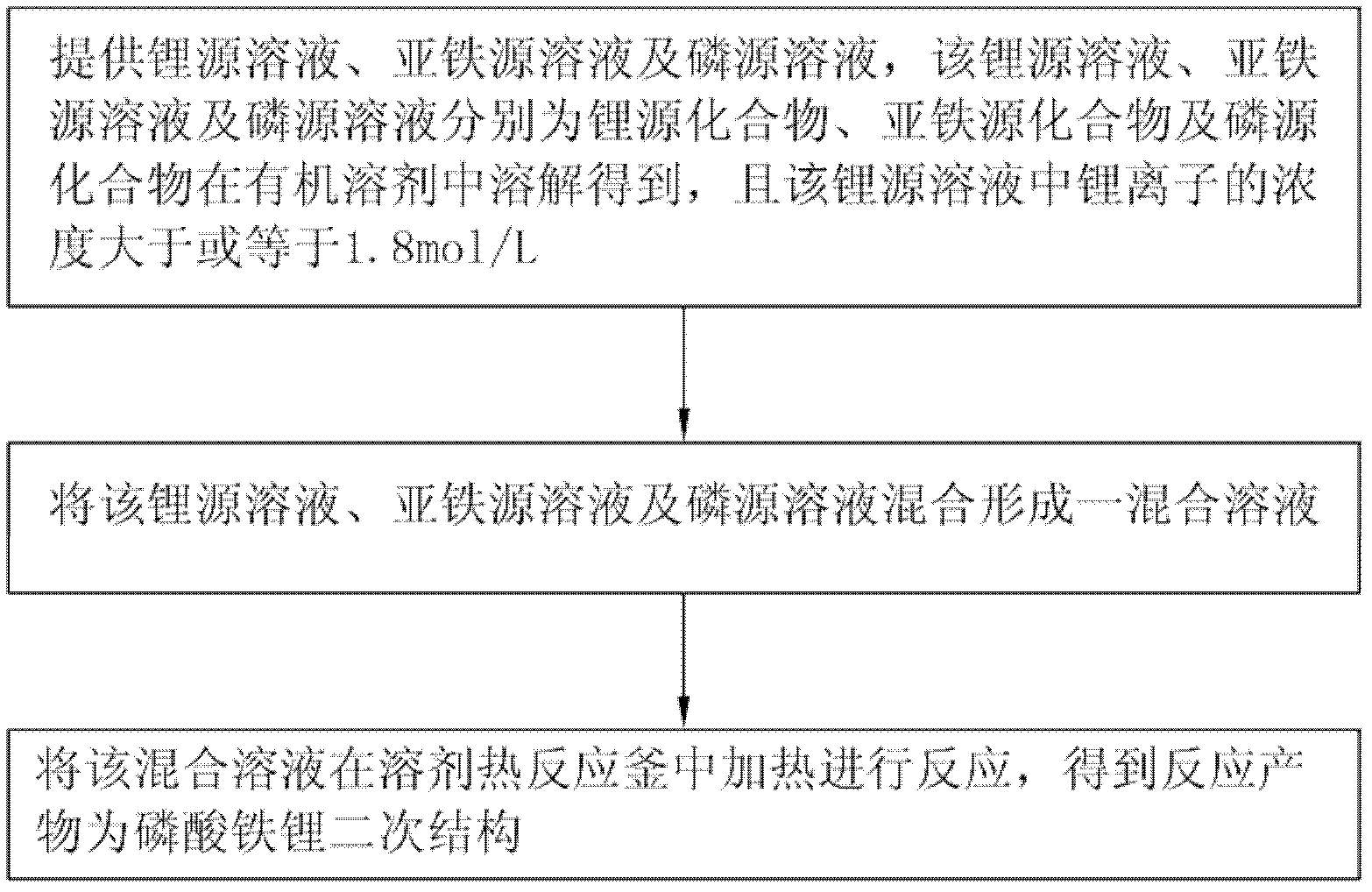 Lithium iron phosphate secondary structure, preparation method of the lithium iron phosphate secondary structure, and lithium ion battery