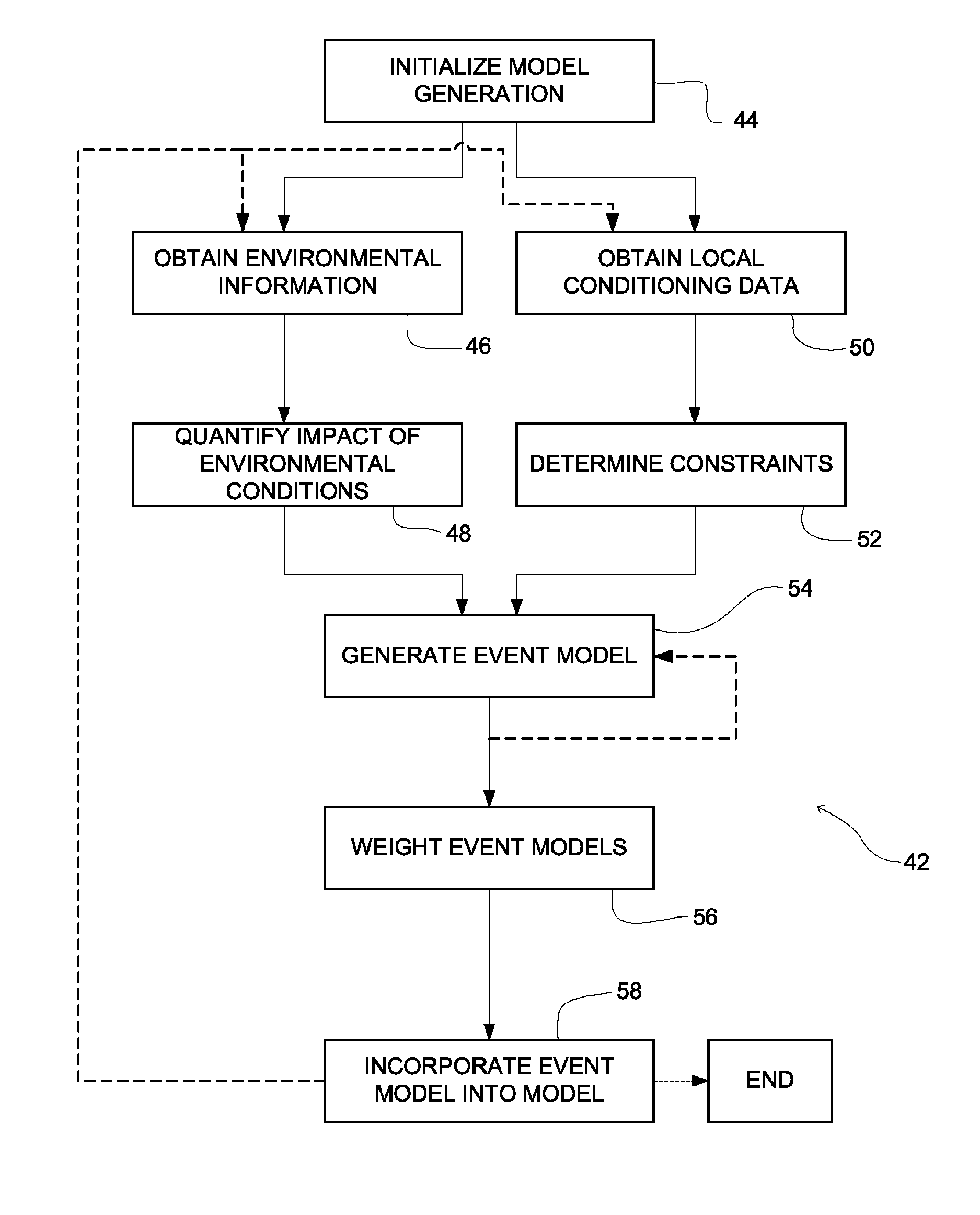 System and method for modeling a geologic volume of interest