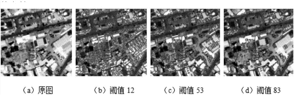 Automatic extraction method for urban road network information of high resolution remote sensing image