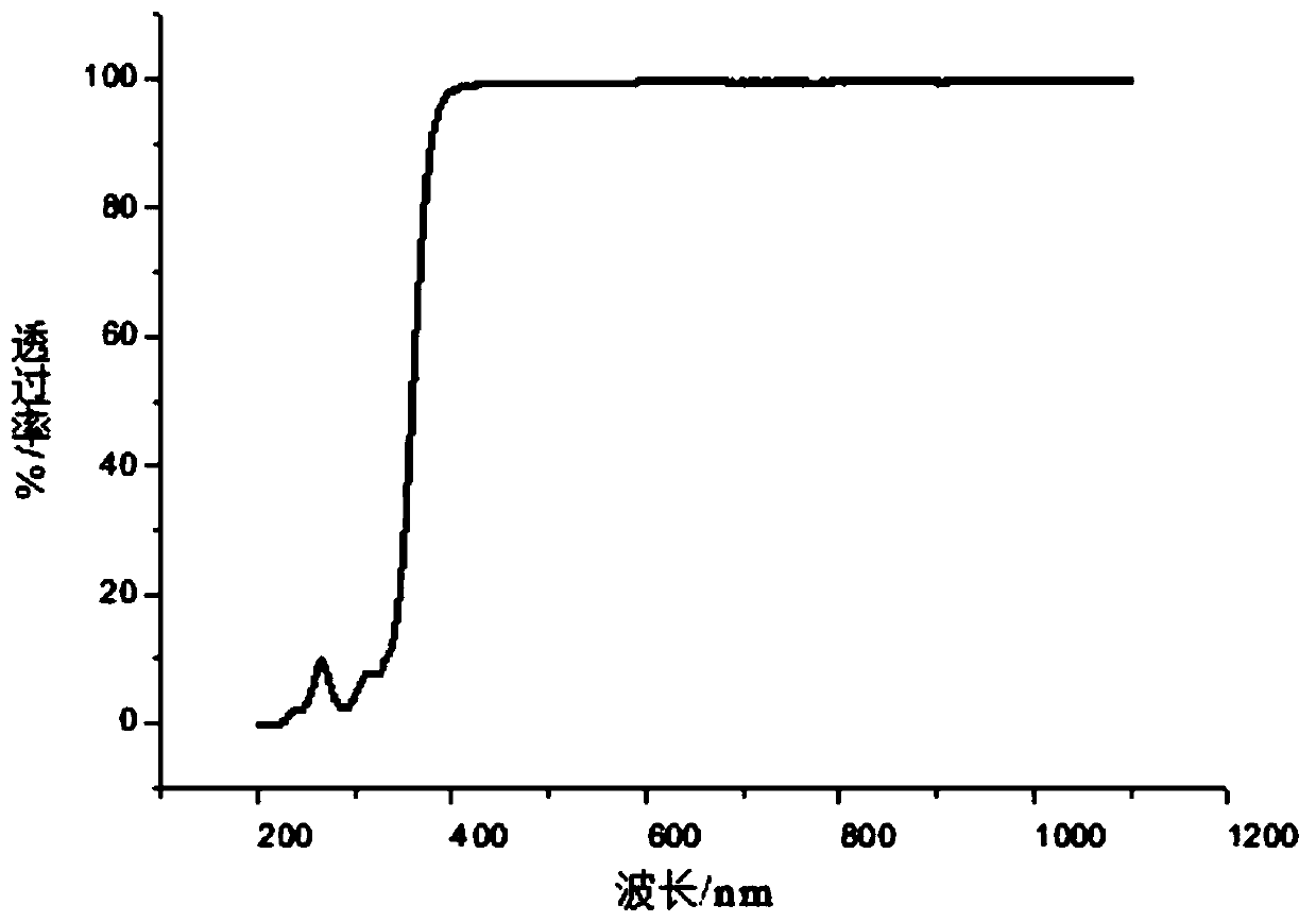 Silicon-containing ultraviolet absorber, and preparation method of polyurethane copolymer thereof