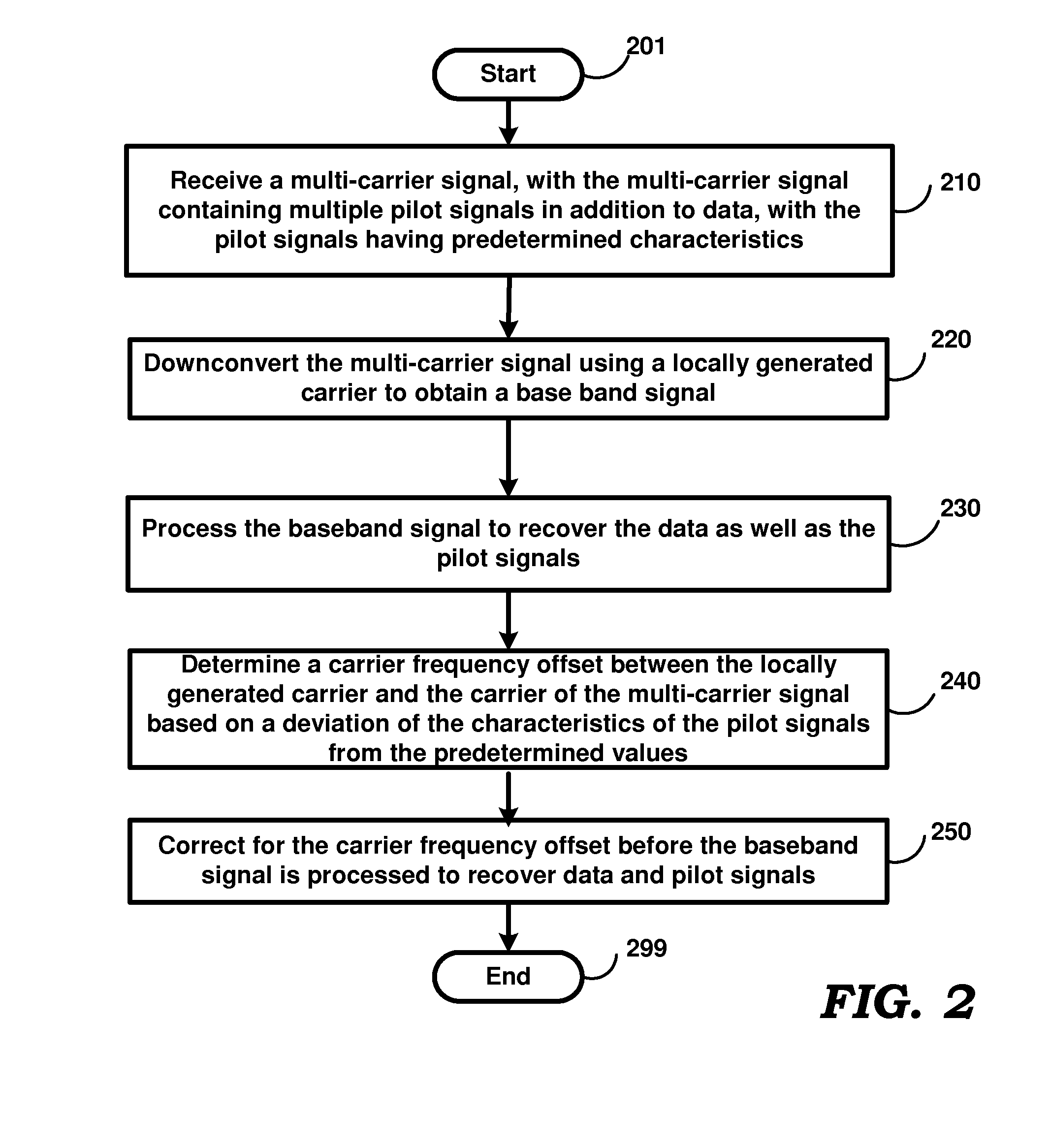 Correcting for carrier frequency offset in multi-carrier communication systems
