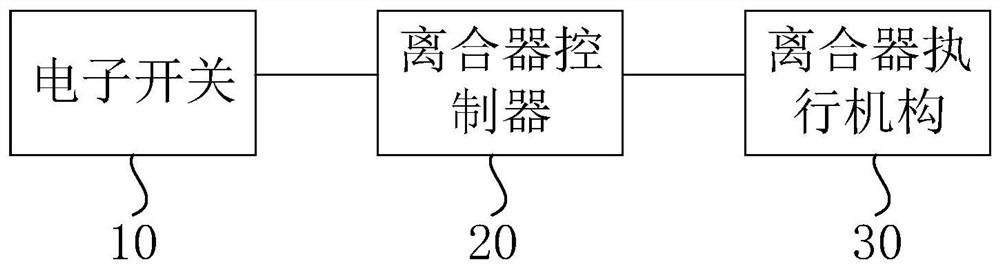 Electronic clutch control system and method