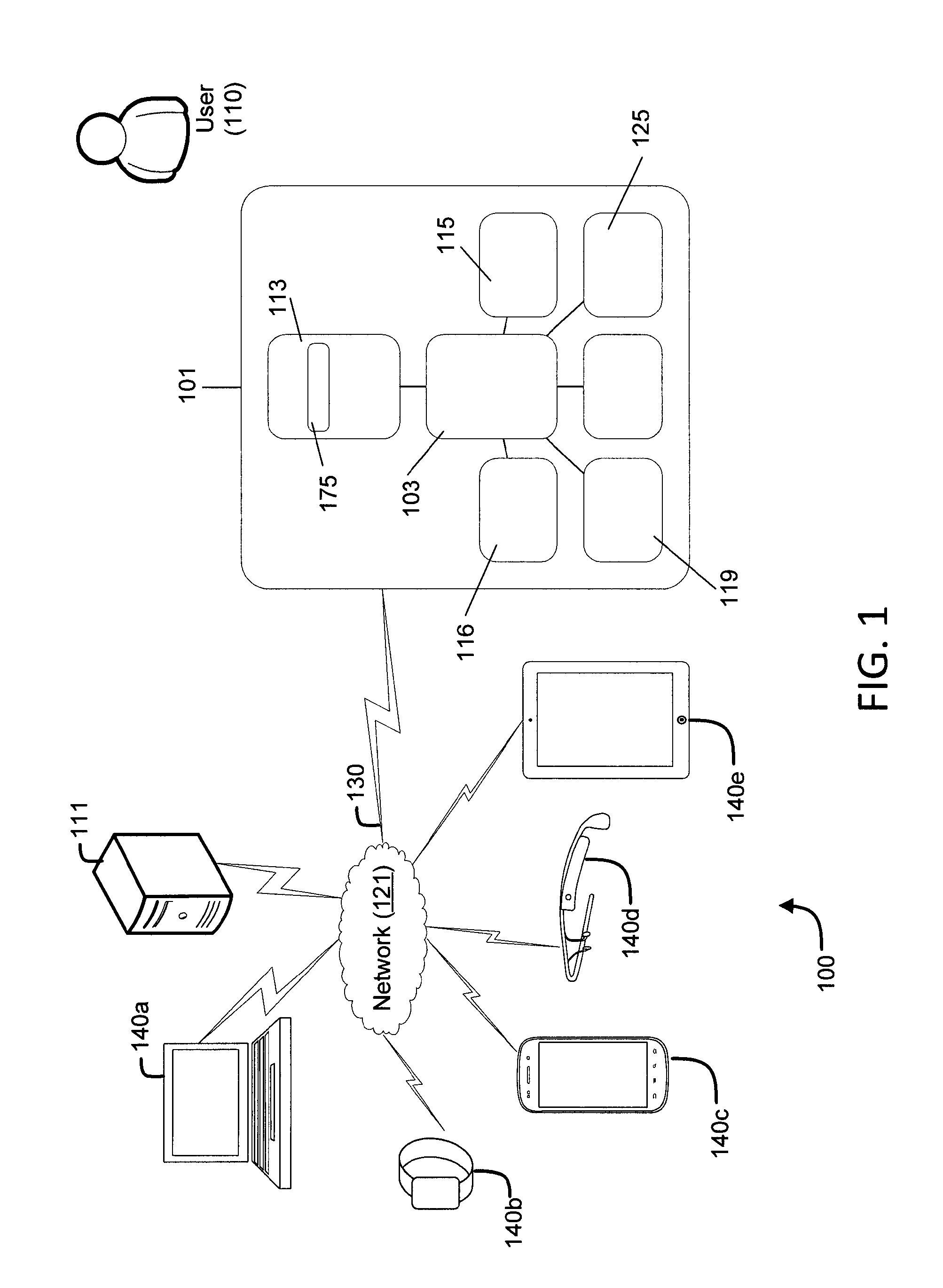 System and method for changing security behavior of a device based on proximity to another device