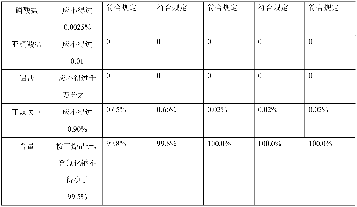 Pharmaceutical salt refining technology