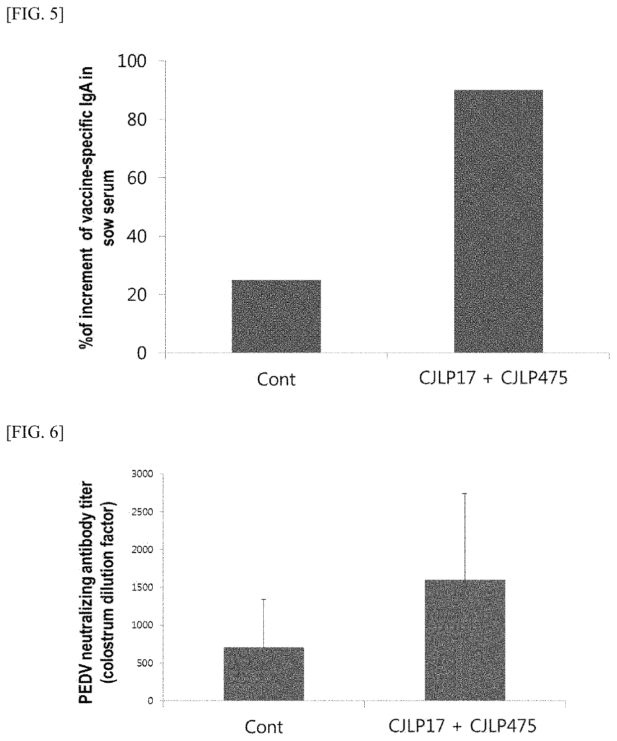 Composition comprising <i>Lactobacillus plantarum </i>CJLP475 strain and <i>Lactobacillus plantarum </i>CJLP17 strain and use thereof