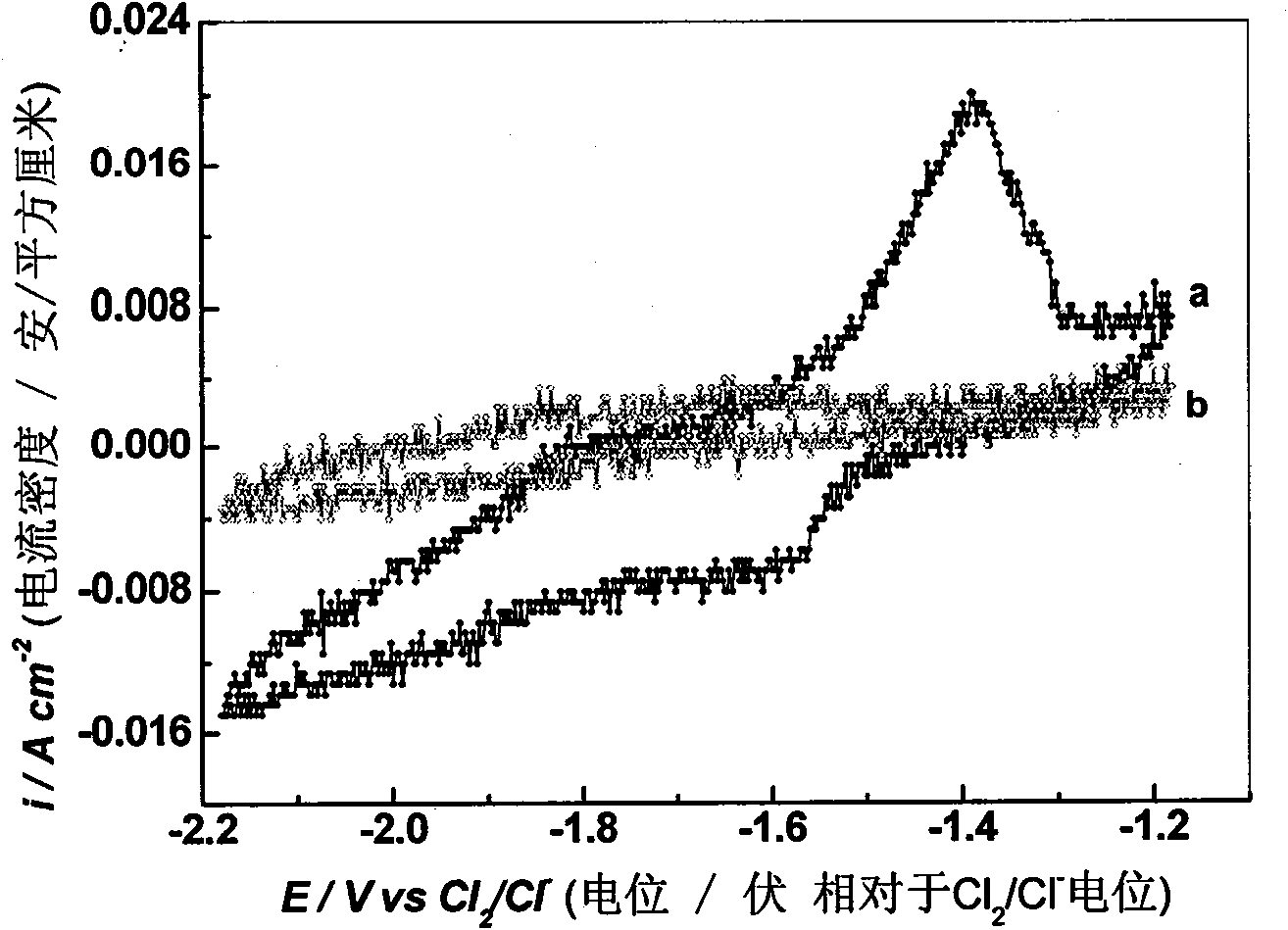 Method for removing Al impurity from KCl-LiCl lithium electrolyte