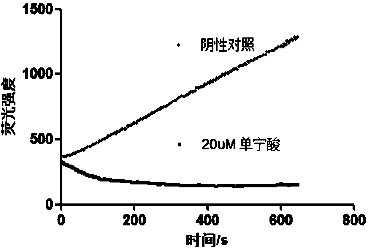 Application of compounds represented by meclocycline sulfosalicylate in resisting enterovirus-D68 infection