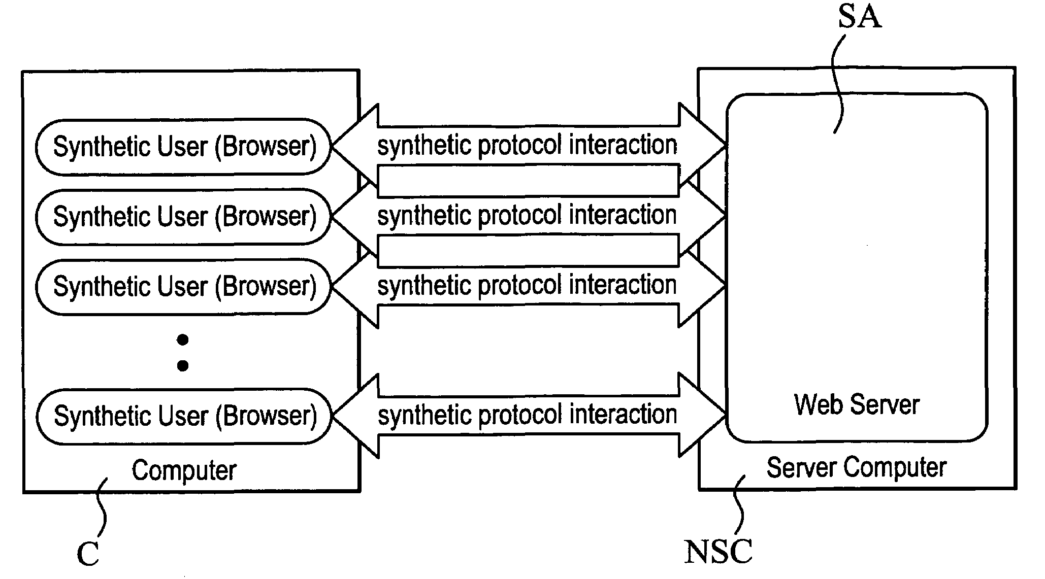 Protocol sleuthing system and method for load-testing a network server