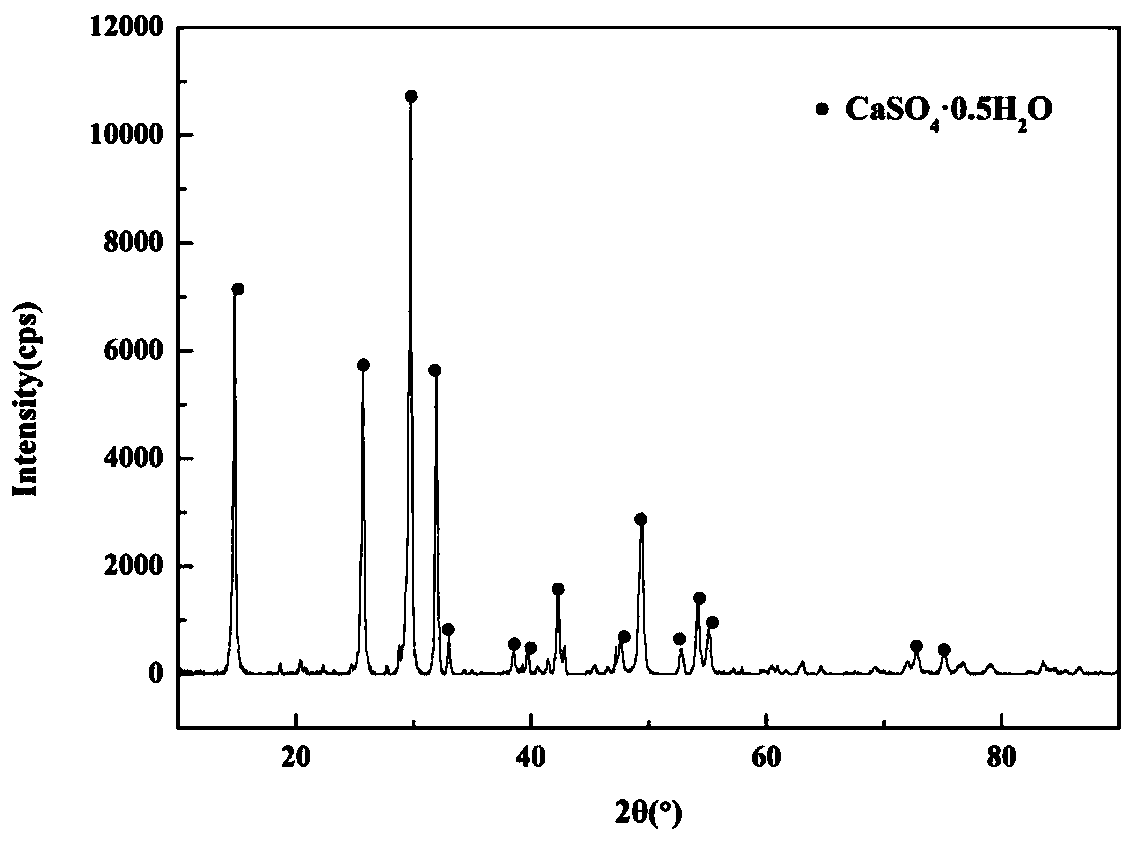 Method for extracting tungsten and molybdenum by decomposing high-molybdenum scheelite by electro-oxidation method