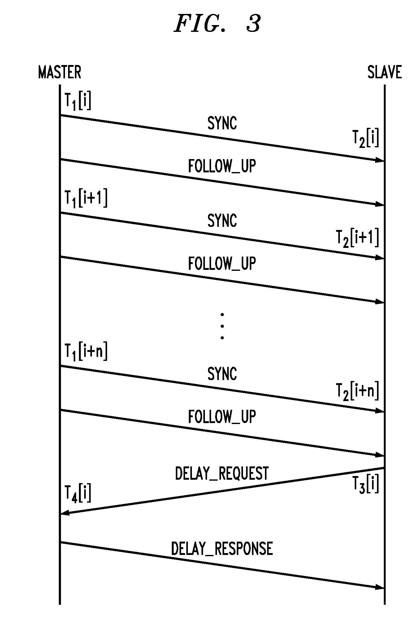 Method, Apparatus and System for Frequency Synchronization Between Devices Communicating over a Packet Network
