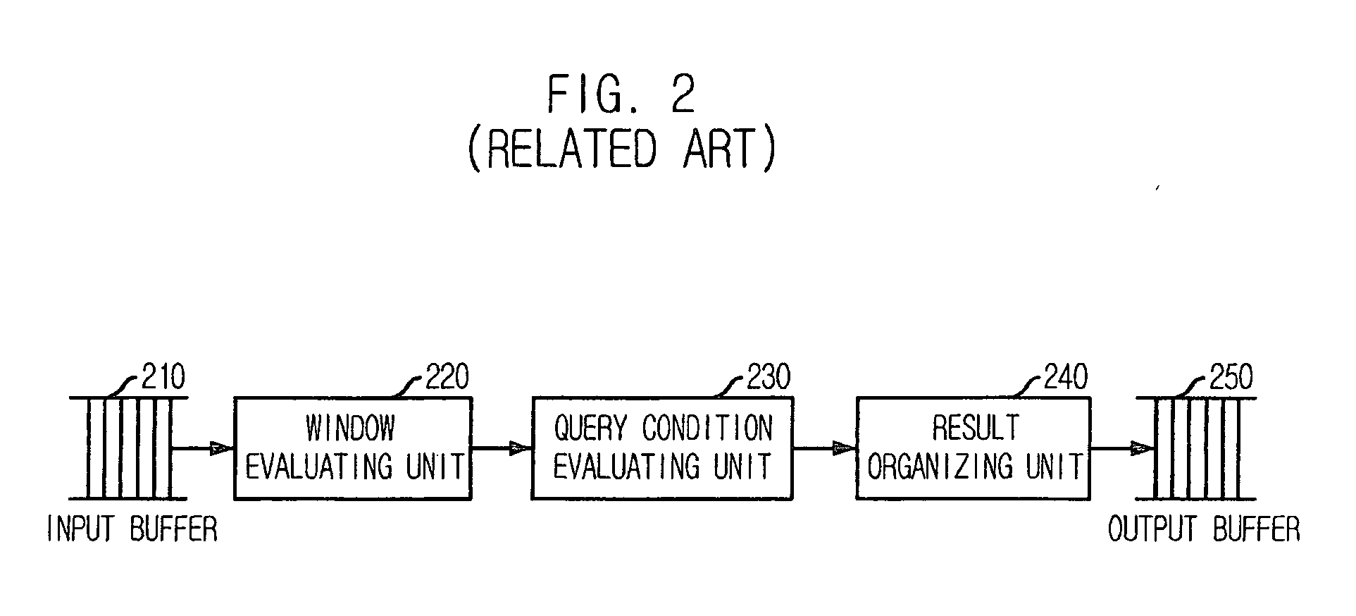 Stream data processing system and method for avoiding duplication of data process