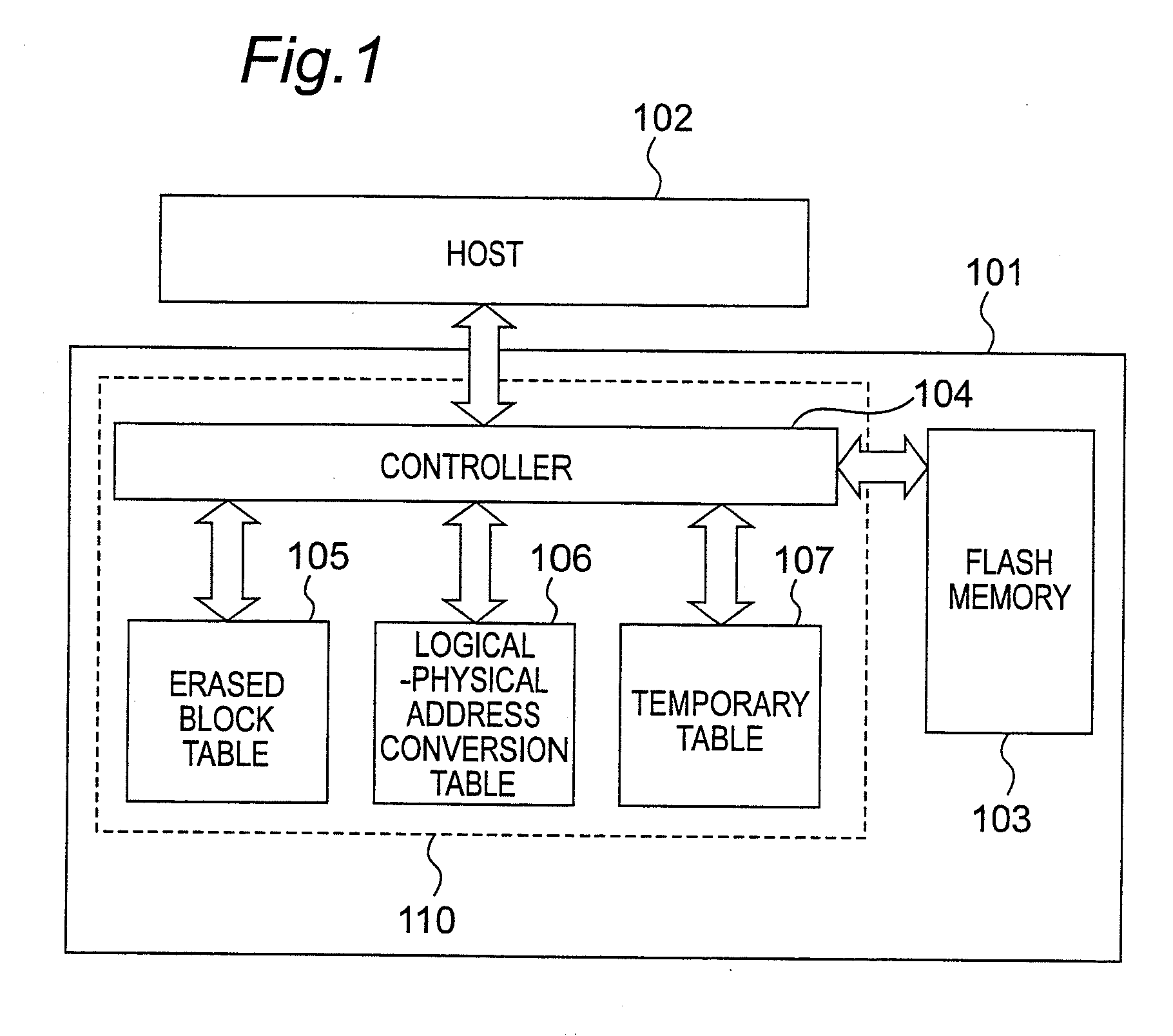 Nonvolatile memory device, method of writing data,and method of reading out data