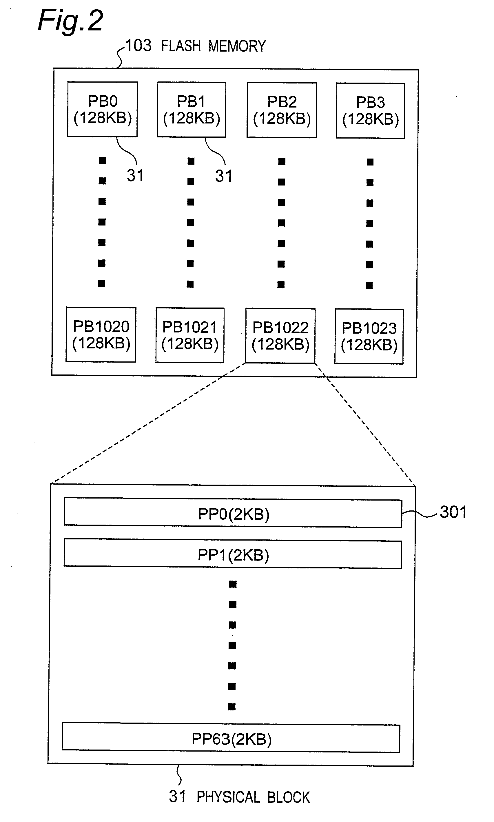 Nonvolatile memory device, method of writing data,and method of reading out data