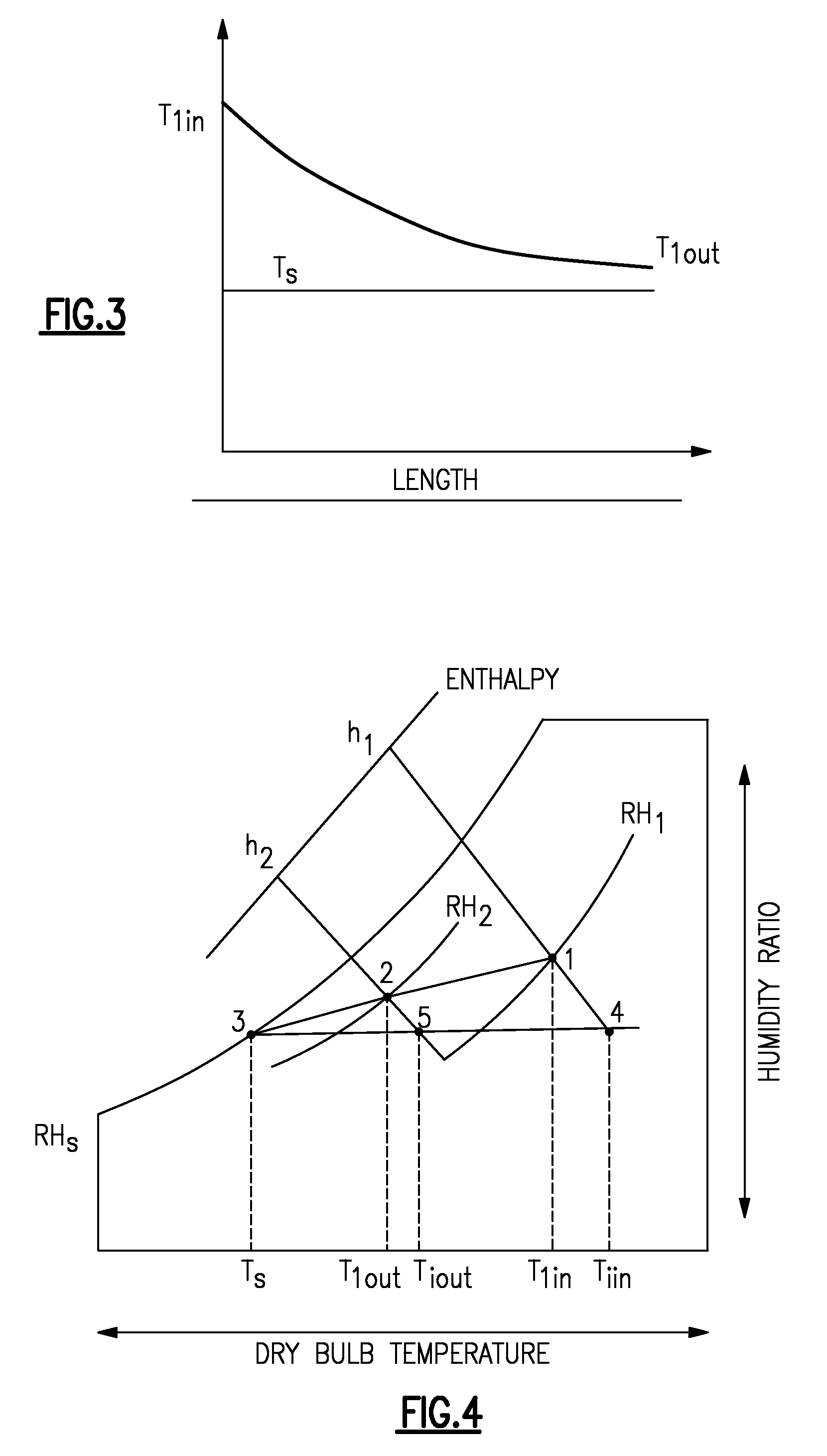 Method for detecting a fault in an HVAC system