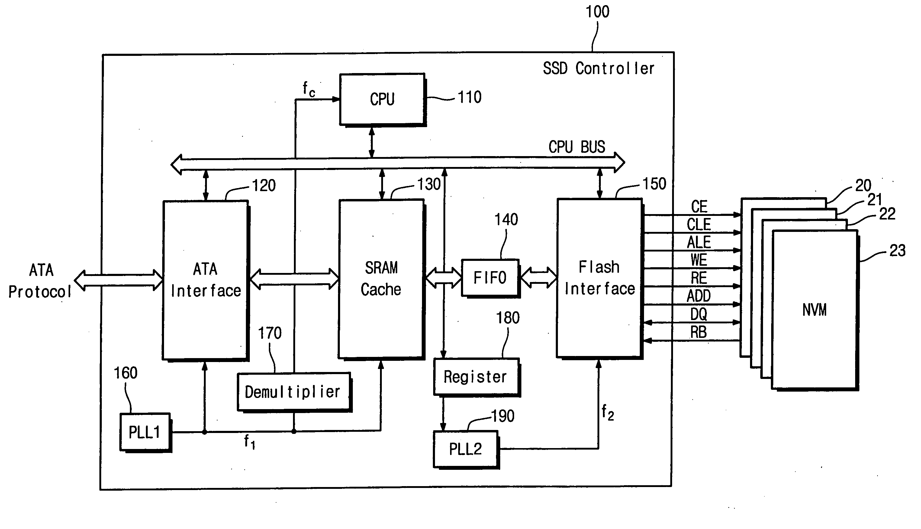 Semiconductor solid state disk controller