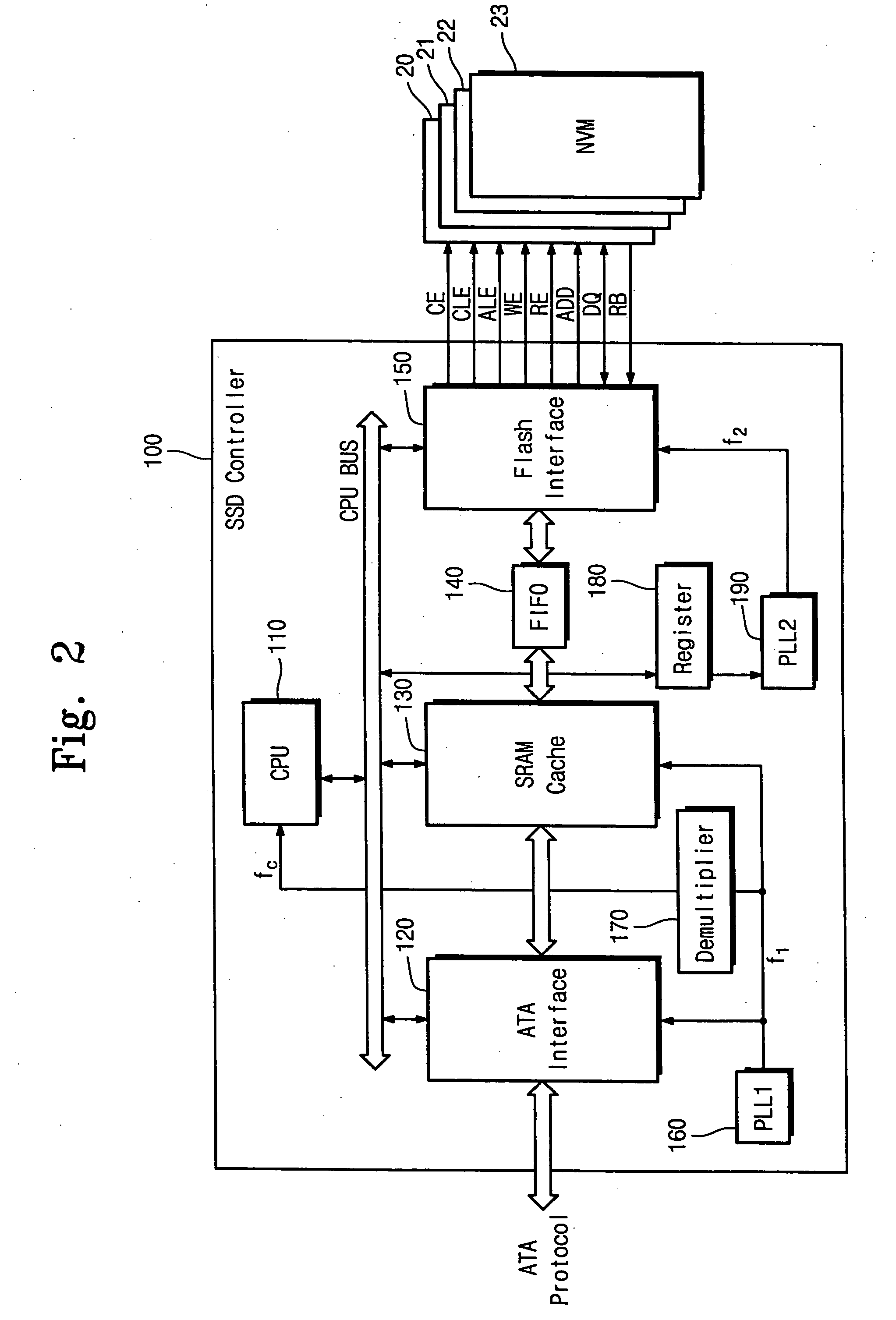 Semiconductor solid state disk controller