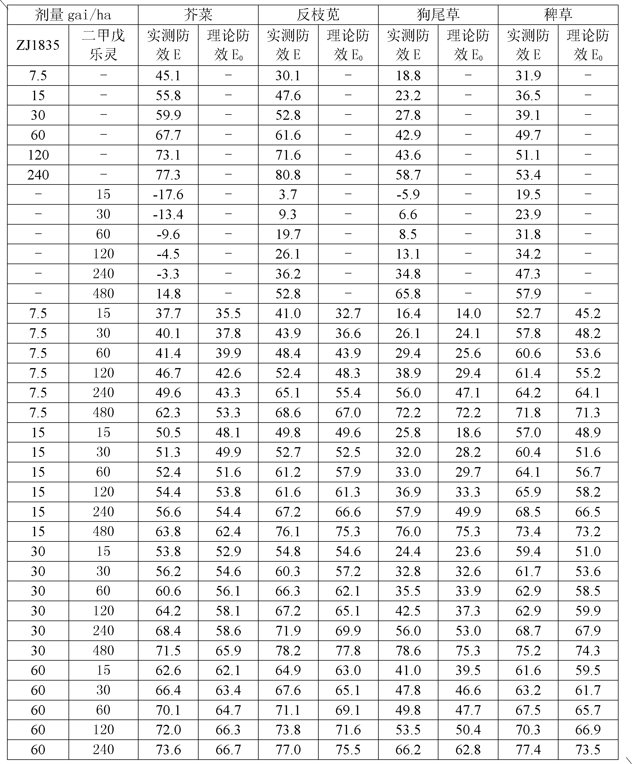 Active composition for cotton field weeding and phytocide thereof