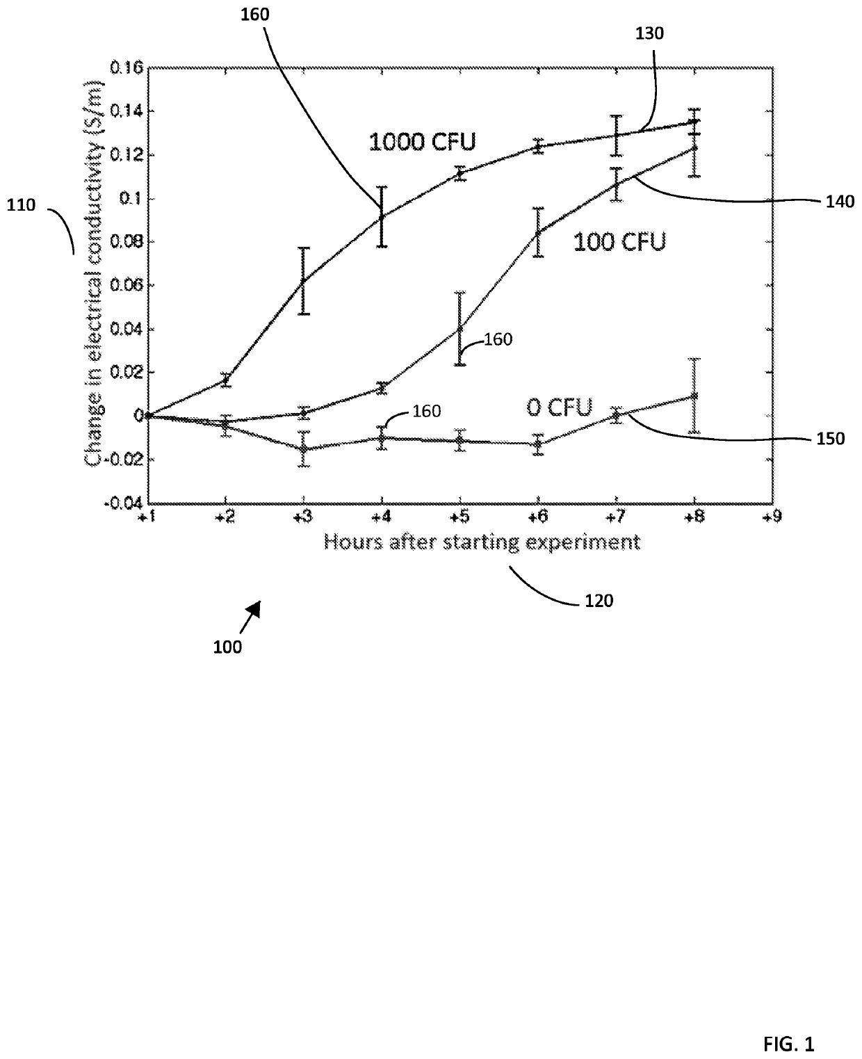 Method and apparatus for isolating and detecting biological and other particles