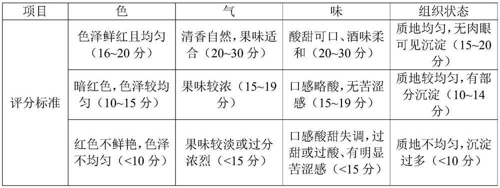 Anti-gout fermented berry wine and preparation method thereof