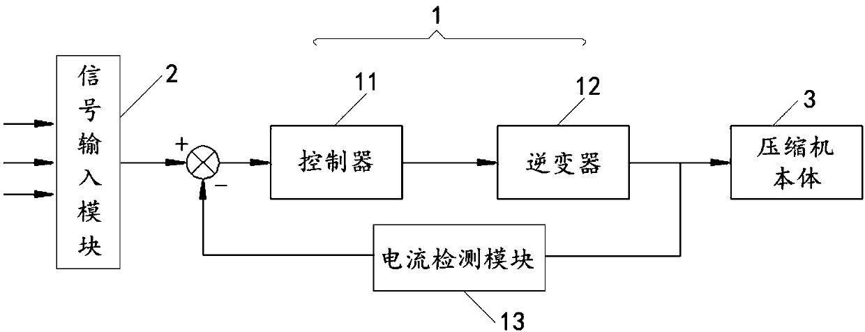 A compressor and its oil temperature control method and device