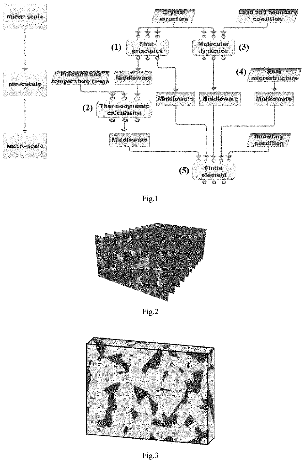 Multi-scale method for simulating mechanical behaviors of multiphase composite materials