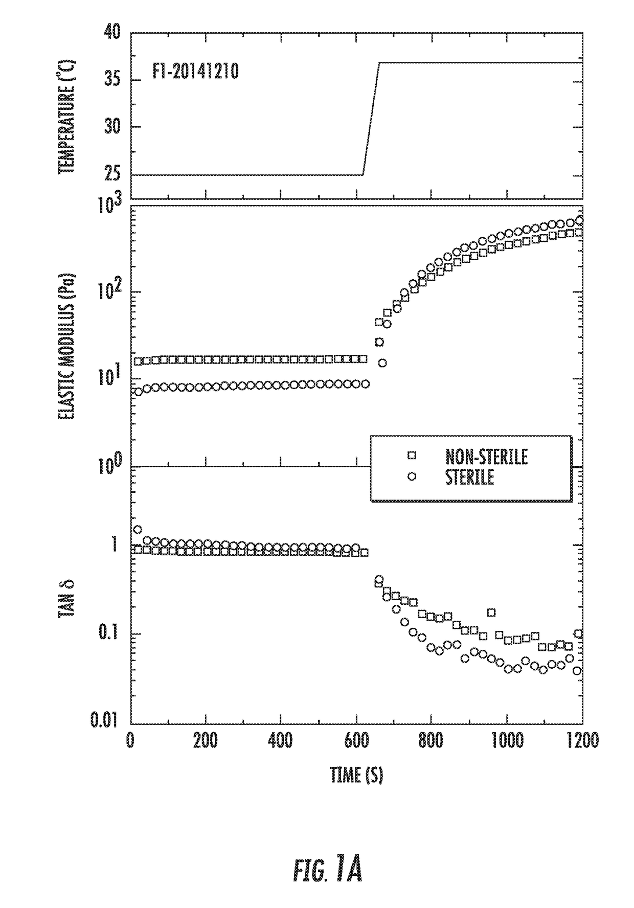 Veterinary compositions for use in treating mastitis, and associated methods