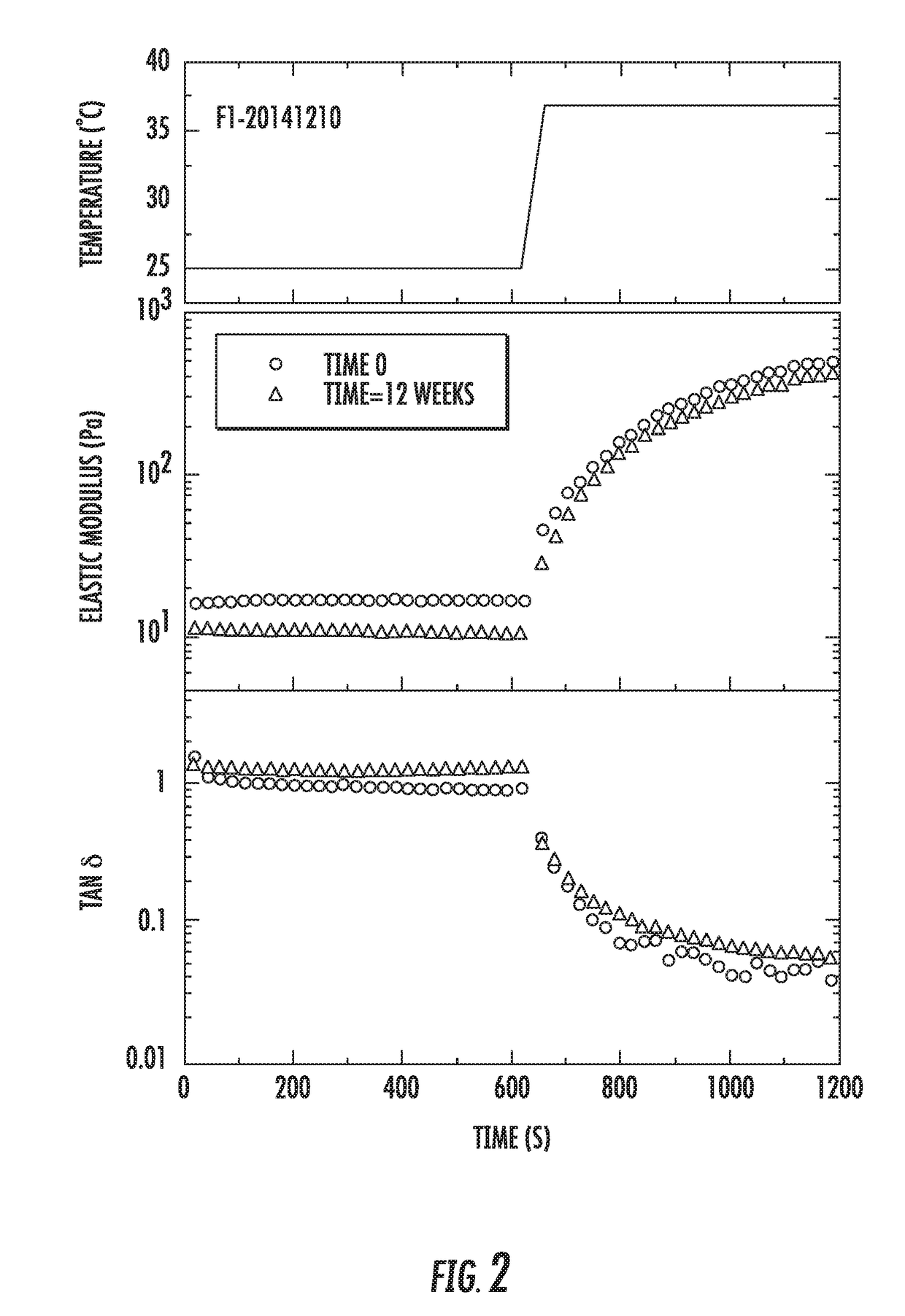 Veterinary compositions for use in treating mastitis, and associated methods