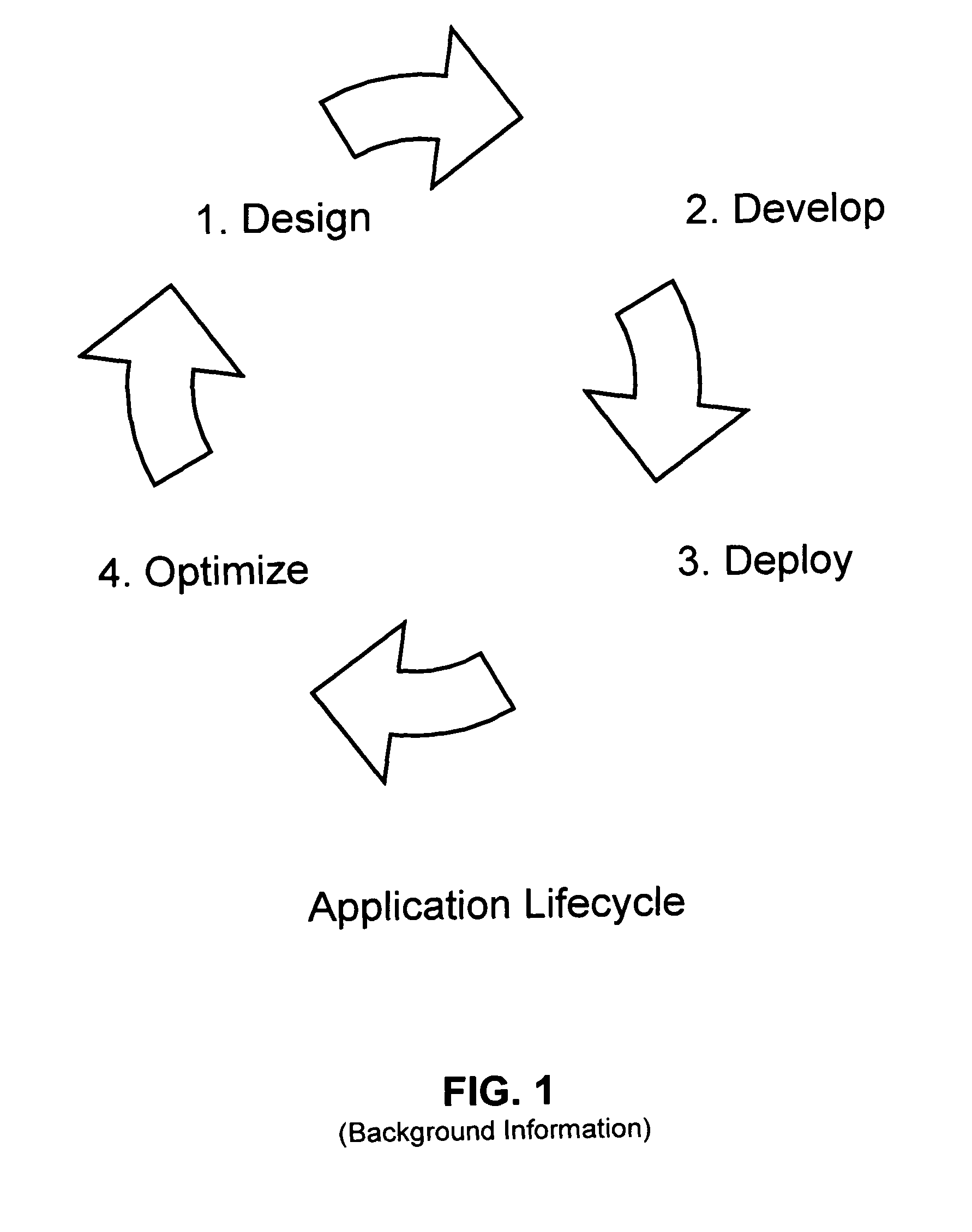 System and method for displaying key performance indicators in an application design tool