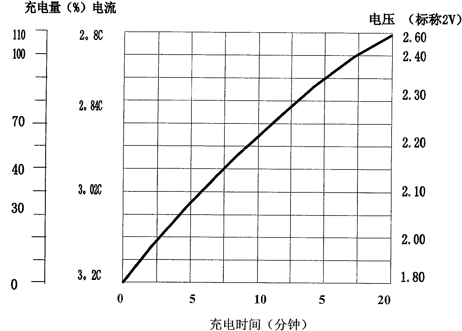 Storage battery with the electrolyte directly made from the solution and its manufacture method