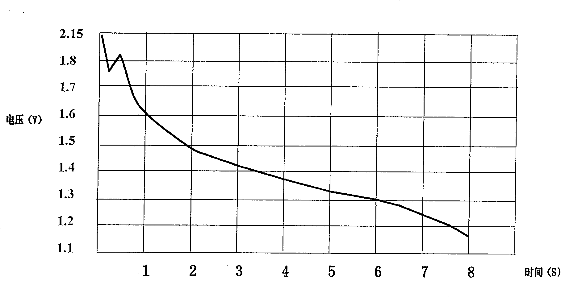 Storage battery with the electrolyte directly made from the solution and its manufacture method