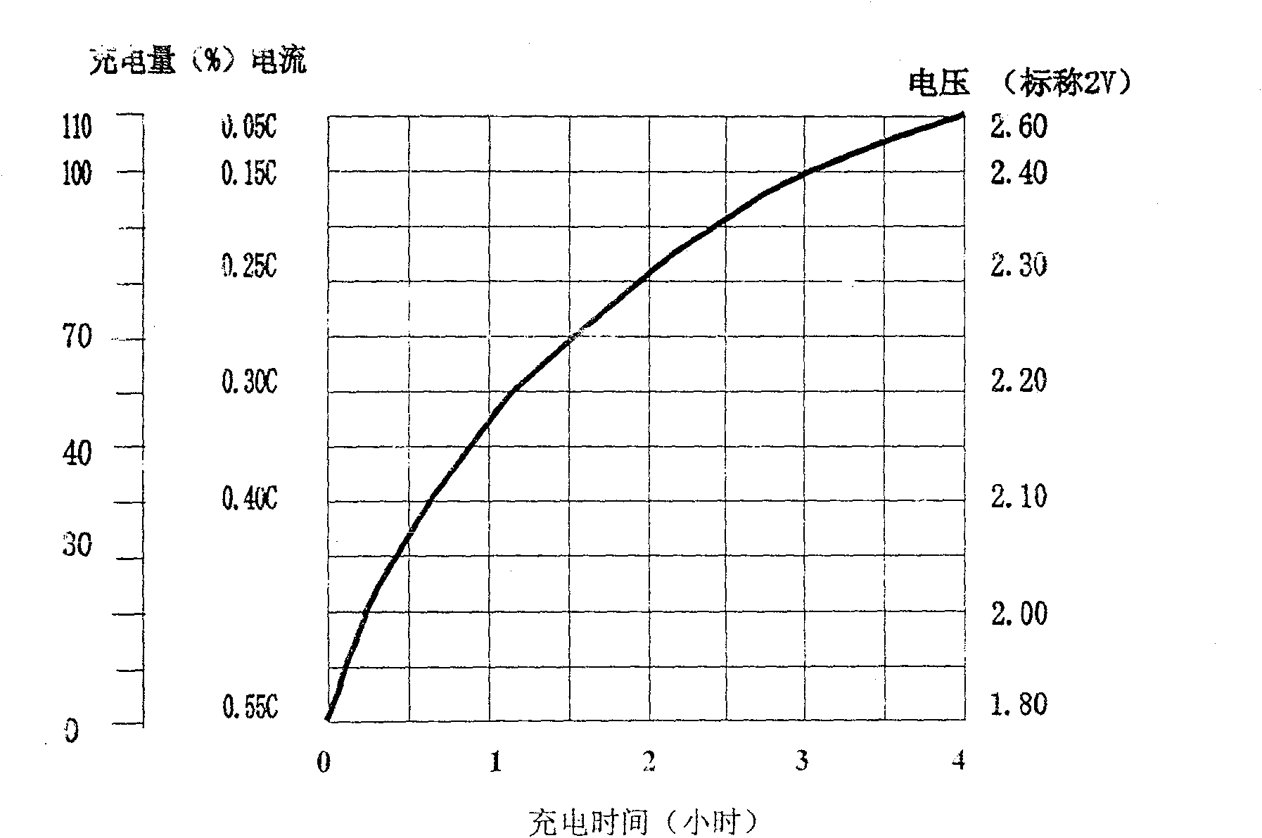 Storage battery with the electrolyte directly made from the solution and its manufacture method