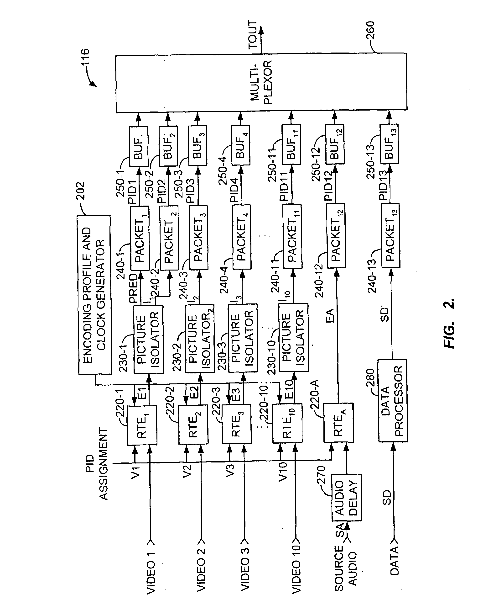 Method and Apparatus for Compressing Video Sequences