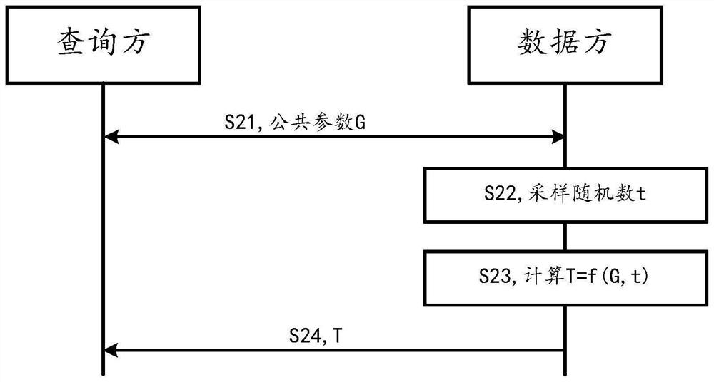 Query request processing method and device