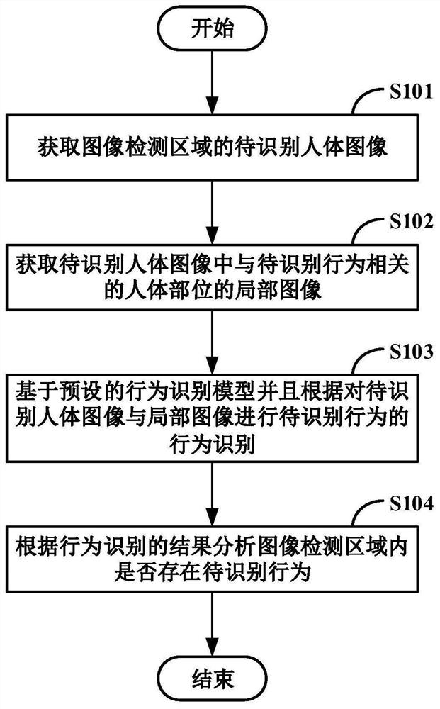 Behavior recognition method, device and computer-readable storage medium